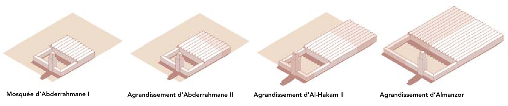 Agrandissements successifs de la mosquée